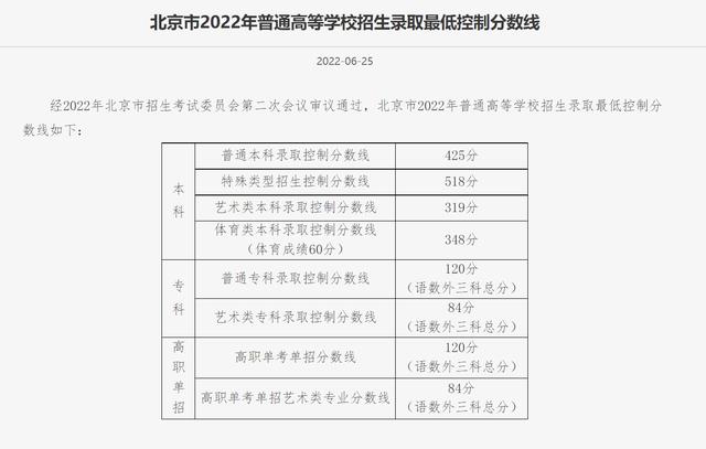 北京高考成绩查询通道今日开启，前20名成绩暂不公布